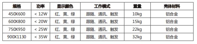 倒計(jì)時(shí)顯示器