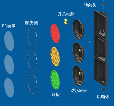 優(yōu)良品質的道路交通燈紅綠燈:應該怎樣去挑選?