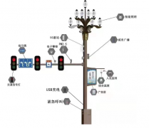 智能燈桿是是智慧城市建設中的“橋梁”