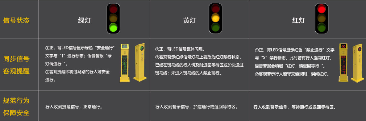 交通安全語(yǔ)音提示樁解決方案